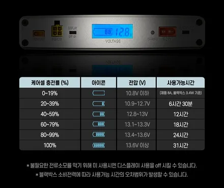 [인천썬팅] The new 쏘렌토 - 아이나비 칼트윈 GR썬팅· 블랙박스 Z9000 5채널 · 보조배터리 케어셀 CZ012 · 순정사이드스텝 튜온 · 코일매트 · PPF 2종 작업
