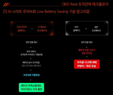 [인천썬팅] BMW 630i GT 신차패키지 - 하버캠프 세라믹본드 썬팅, 아이나비 블랙박스 QXD7000, 보조배터리 아이볼트 Q 에디션, 아이언가드 유리막코팅, PPF 4종.