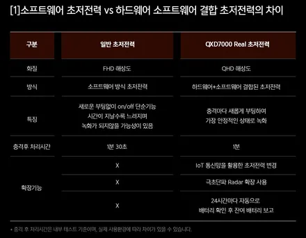 [인천하버캠프] 2022 BMW X6 M50i 신차패키지 - 하버캠프 세라믹본드 썬팅 아이나비 블랙박스 QXD7000 보조배터리 케어셀 CX6A 아이언가드 유리막코팅 PPF 6종.