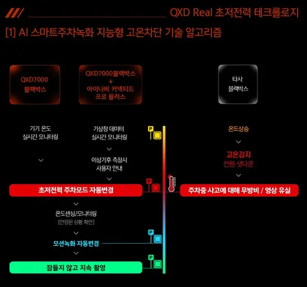 [인천하버캠프] 2022 BMW X6 M50i 신차패키지 - 하버캠프 세라믹본드 썬팅 아이나비 블랙박스 QXD7000 보조배터리 케어셀 CX6A 아이언가드 유리막코팅 PPF 6종.