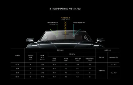 [인천썬팅] 아이나비 칼트윈 RX! 스포티지 QL에 찰싹!  - 아이나비 동암점