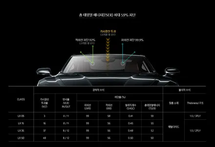 부담없이 누리는 압도적인 열차단능력! 아이나비 칼트윈 LX - 더뉴모닝