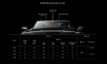 최고라는 단어와 어울리는 아이나비 칼트윈 TX [아이나비 동암점] 모하비