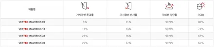 [인천썬팅] 자동차 썬팅필름 종류와 열차단율 비교