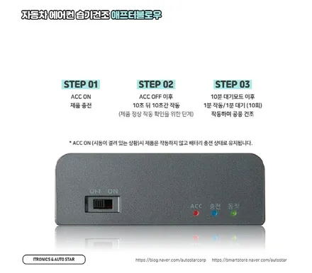 [인천썬팅] 2021 토요타 시에나 하이브리드 아이트로닉 애프터블로우 ITBM-200 장착.