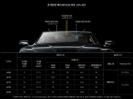 [2019년 코란도 신형] 아이나비 칼트윈과 블랙박스 장착기!