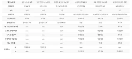 [인천썬팅] 2020 더뉴그랜져 루마버텍스 썬팅작업