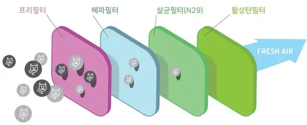 부산아이퓨리 혼다 어코드 *사운드메이드* / 부산 진구, 김해