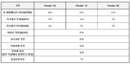 K7전면썬팅 재시공했어요. 하단동 글라스틴트 팬더 / 부산 사하구 하단동