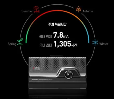 QXD, 그 이상의 초프리미엄. 압도적초전력 블랙박스, 페라스 / 서울 서대문구 연희동