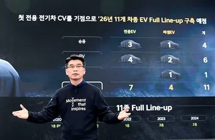 KIA 기아 EV9 예고, 2021 LA오토쇼
