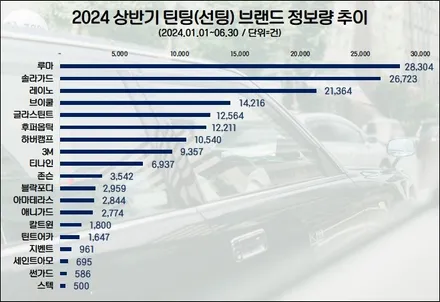 공지사항(루마코리아본사) 본사에서 알려드리는 공지사항입니다.