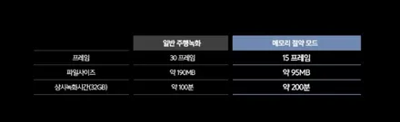 스타리아 썬팅하는곳. 아이나비블랙박스설치 레이노 신차썬팅 하는매장 페라스 / 서울 서대문구 연희동