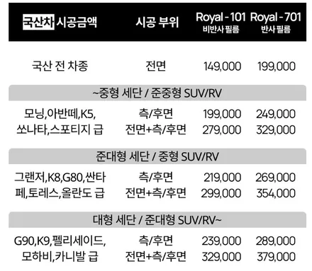 쉐보레 스파크가  선택한 열차단썬팅은 로얄시리즈썬팅이다. / 서울 서대문구 연희동
