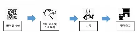 [공지] 국내 최초 One Brand 신차 패키지 아이나비 - 칼트윈  신차  패키지 / 서울 서대문구 연희동