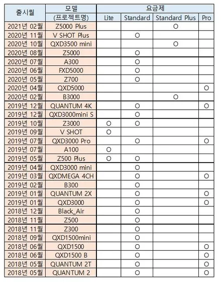 아이나비커넥티드 모델별호환 아이나비 블랙박스 제품별 호환성 리스트 / 서울 서대문구 연희동