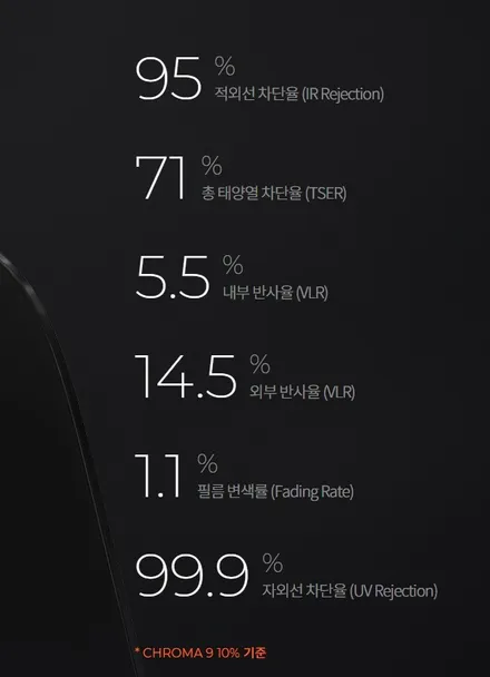 KA4카니발/사이드스텝/도어엣지/레이노크로마9 / 서울 서대문구 연희동