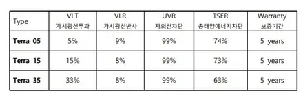 국내 첫 입고된 리피드 테라썬팅은 이렇습니다. / 서울 서대문구 연희동