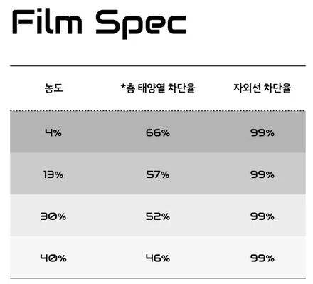 캐스퍼에도 잘 어울린 반사필름, 솔라가드 베럴G를 만나볼수 있어요 / 서울 서대문구 연희동
