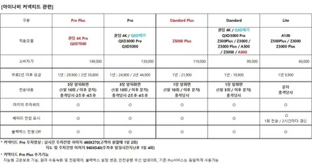 아이나비커넥티드 모델별호환 아이나비 블랙박스 제품별 호환성 리스트 / 서울 서대문구 연희동