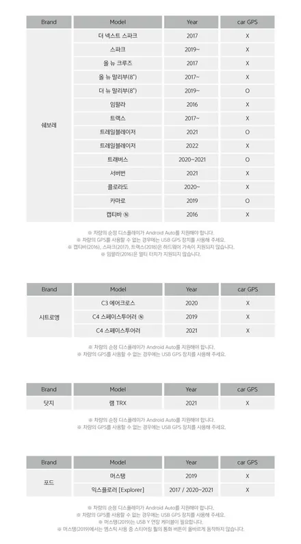 안드로이드 오토 기능이 있는 현대 기아 순정형 내비게이션에 아이나비를 적용해 보자 / 서울 서대문구 연희동