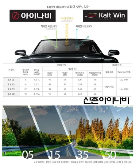 [공지] [뭐가좋아] 국내 차량용 썬팅지 어떤것을 선택해야 할지 모르겠어요? with 아이나비신촌 / 서울 서대문구 연희동