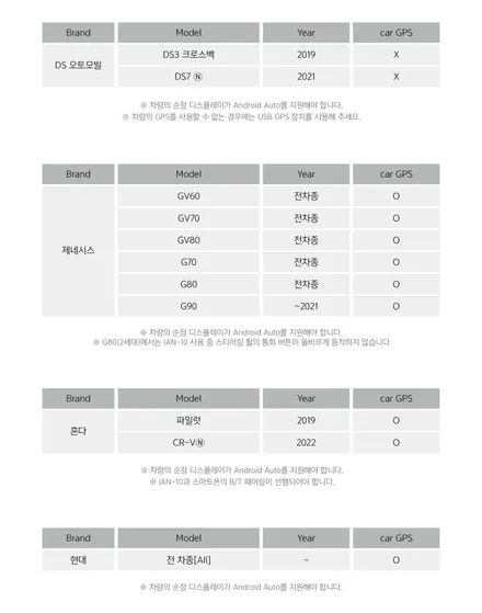 안드로이드 오토 기능이 있는 현대 기아 순정형 내비게이션에 아이나비를 적용해 보자 / 서울 서대문구 연희동
