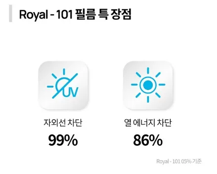 로얄시리즈썬팅 101 모델로 전면 유리 썬팅으로 멋진 변신한 YF쏘나타 / 서울 서대문구 연희동