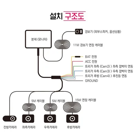 10.36인치 AI.인체감지경보 4채널 화물차용 블랙박스 \'마이딘 Q10\'(+안드로이드 오토, 카플레이 탑재) / 서울 서대문구 연희동