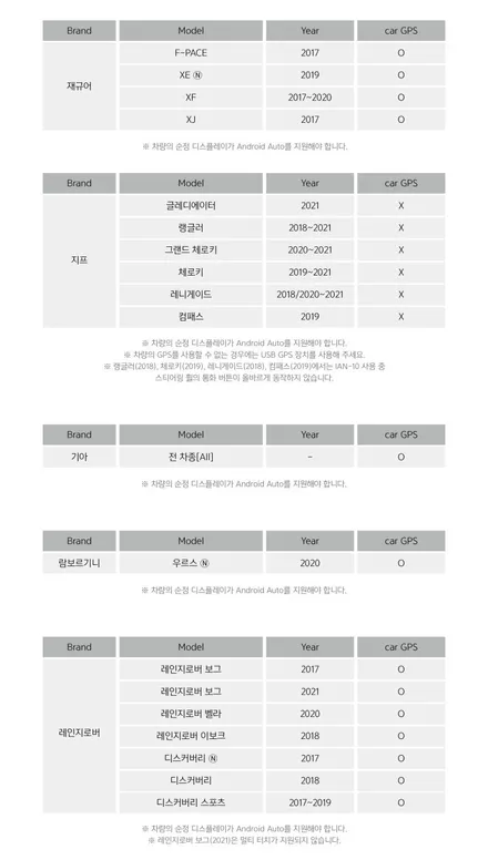 안드로이드 오토 기능이 있는 현대 기아 순정형 내비게이션에 아이나비를 적용해 보자 / 서울 서대문구 연희동
