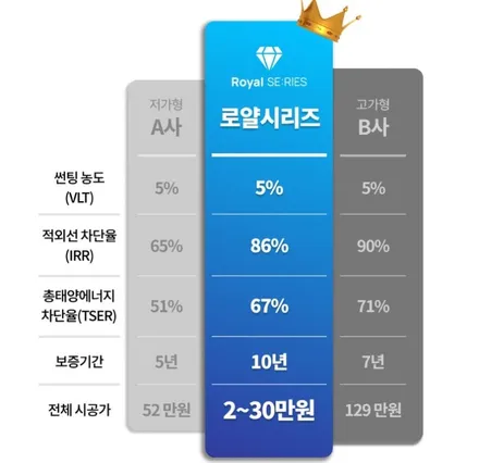 YF차량이 선택한 로얄시리즈썬팅 101로 새로운 틴팅의 지평을 만나봅니다. / 서울 서대문구 연희동