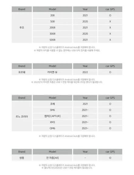 안드로이드 오토 기능이 있는 현대 기아 순정형 내비게이션에 아이나비를 적용해 보자 / 서울 서대문구 연희동