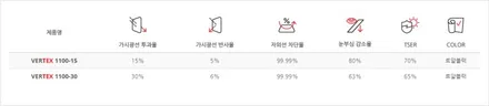 BMW3시리지 전면 루마버텍스1100 썬팅 및 전면유리발수코팅 시공~!! 수원루마썬팅 / 수원 영통동