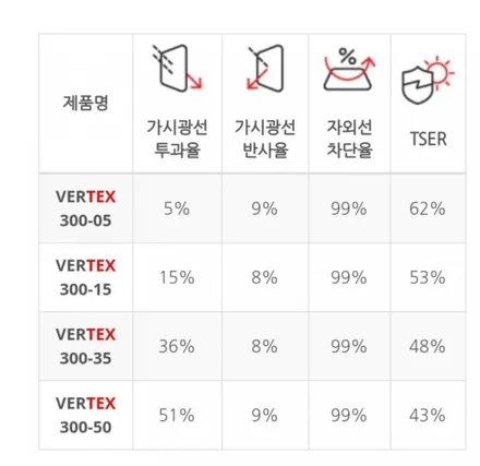 NF소나타 트랜스폼 썬팅 재시공 루마버텍스 울산 송정점 / 울산, 포항