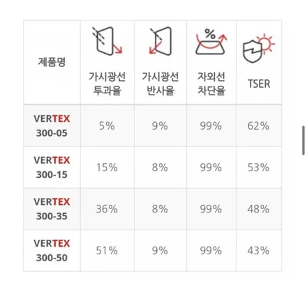 울산 틴팅 썬팅 현대 그랜저 HG 전체 재썬팅 시공 -루마 버텍스 울산 송정점- / 울산, 포항