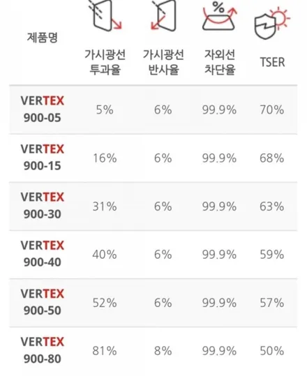 기아 \