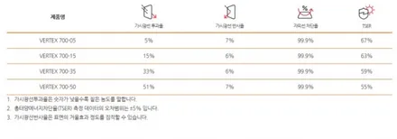 기아 \