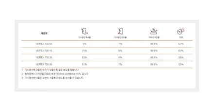 제네시스 G70 신차 패키지 루마 버텍스 울산 송정점 / 울산 화봉동