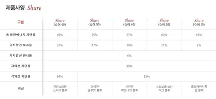 벤츠 E클래스 글라스틴트 썬팅 / 남양주 썬팅 / 구리 교문동