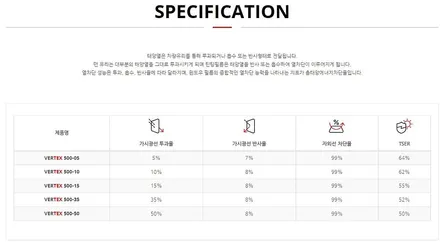 매화산업단지 썬팅 G4렉스턴 전면 유리 교체 후 루마버텍스 500으로 해결했어요!