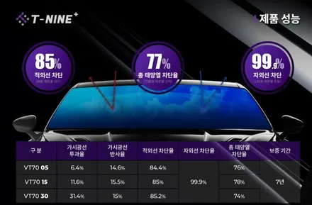 시흥 신차패키지 아이오닉5 N line 반사 썬팅 매력적인 모습으로 출고 완료