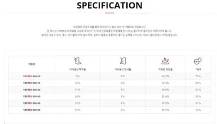 시흥 목감동 썬팅 맛집 GV80 전체 재시공 과정부터 결과물까지 확인해 볼까요?