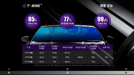 시흥 포동 썬팅 아반떼CN7 티나인플러스 VT70으로 깔끔한 재시공 후기