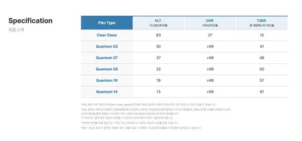 #홍차#썬팅#GV70#솔라가드#프리미엄#반사필름#퀀텀#아이나비#QXD8000#시공# / 서울 중랑구 망우동