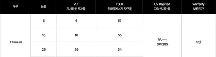 썬팅에 티타늄이 들어간다고? 솔라가드 티타늄 / 서울 강서