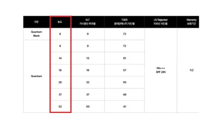 풀메탈스퍼터링 근본필름 내차에 맞는 퀀텀농도는? / 서울 강서