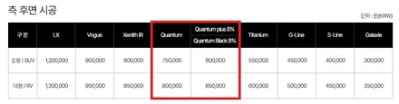 신월동썬팅_솔라가드프리미엄 퀀텀을 40% 할인해주는곳 정보 / 서울 강서