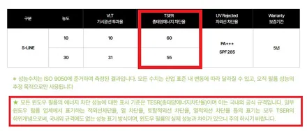 솔라가드 에스라인 전체 30% 농도 썬팅 어떨까요? 밝은농도틴팅 추천 / 서울 강서