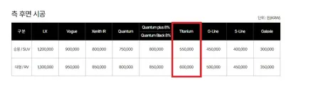 썬팅에 티타늄이 들어간다고? 솔라가드 티타늄 / 서울 강서