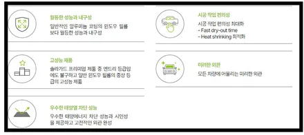 솔라가드 티타늄 추천하는 이유! / 서울 강서